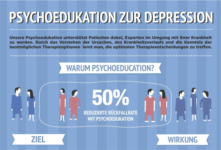 Medical psychiatric infographic explaining mental health topics